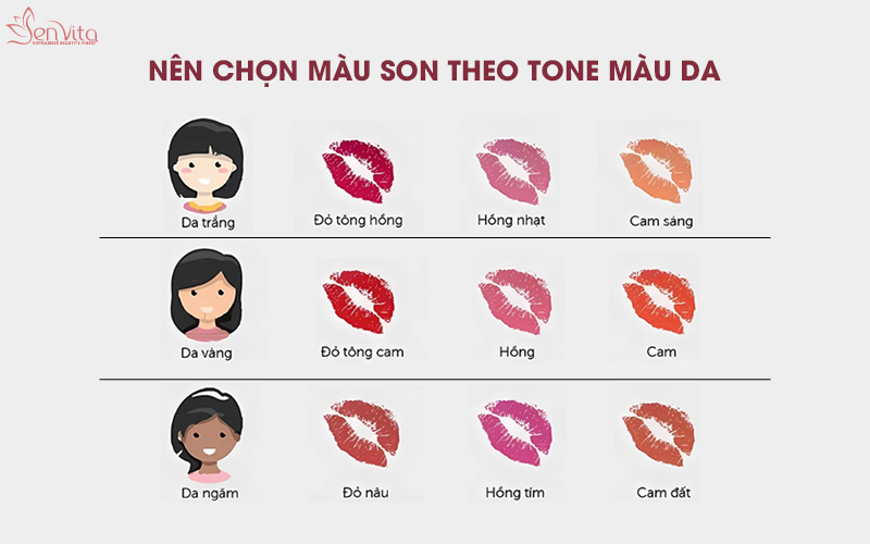 Tại sao nên chọn màu son theo tone màu da